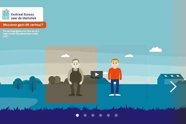 2014grootverhaalhoezoveelrijker